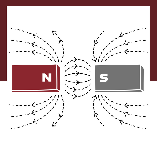 What are Magnetic Fields?